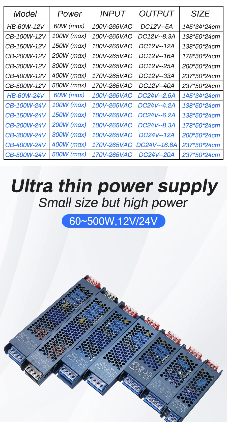 12V 24V LED Power Supply 500W 400W 300W 200W 100W 60W LED Driver AC/DC Transformer Converter for LED Strip Indoor Home Lighting