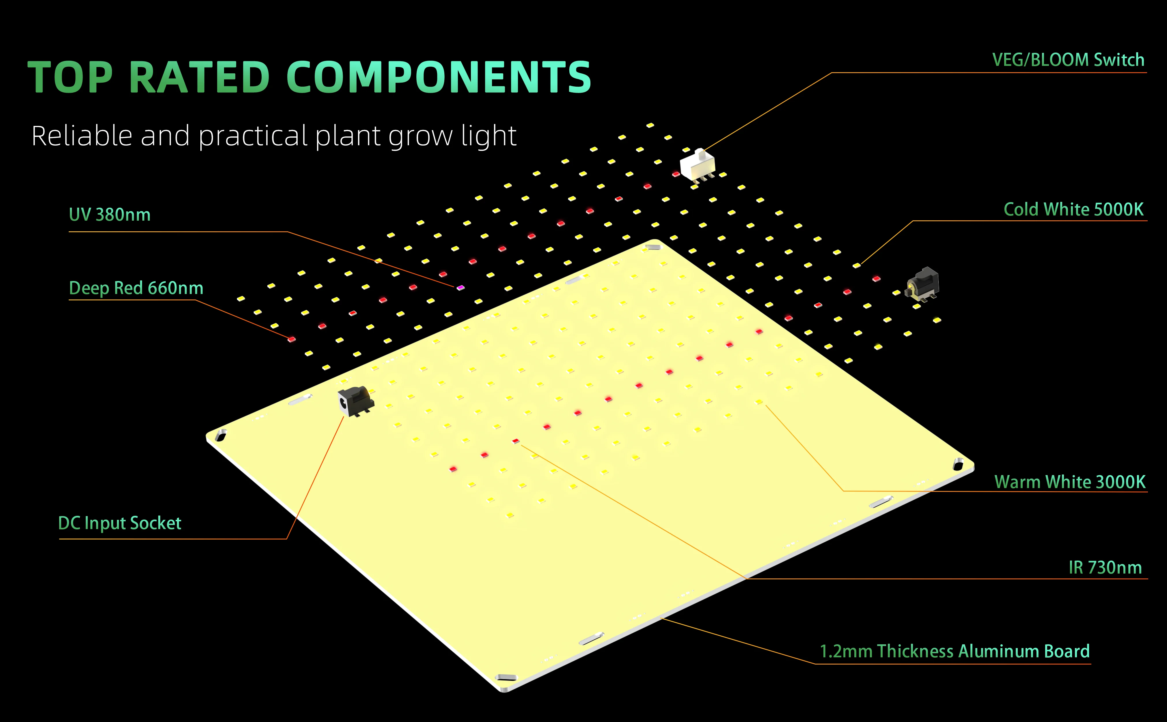 LED Grow Light 850W SM LM281b+ Diodes Quiet Fanless Full Spectrum Grow Light High PPFD For 5x5FT Coverage, Veg and Blooming