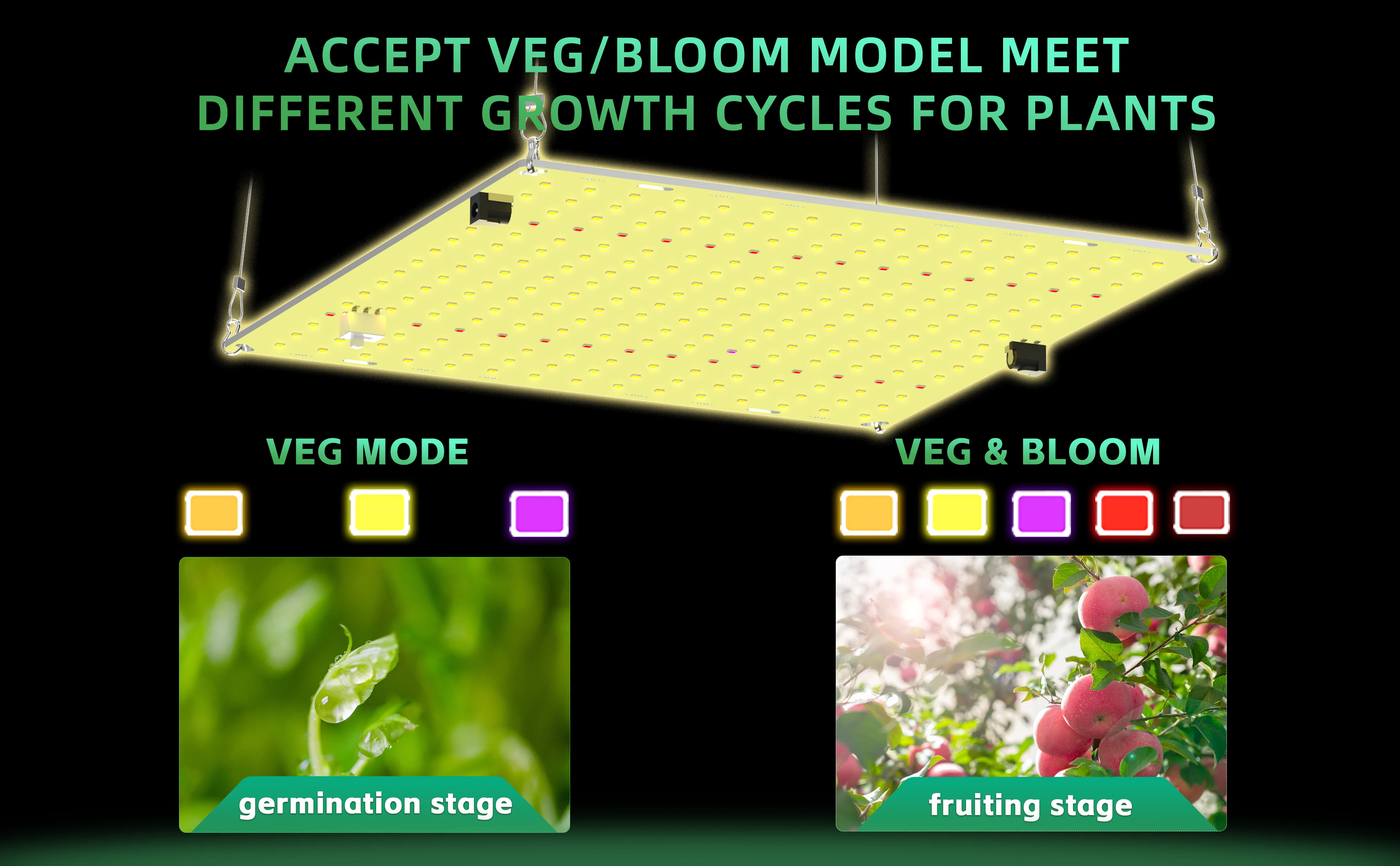 LED Grow Light 850W SM LM281b+ Diodes Quiet Fanless Full Spectrum Grow Light High PPFD For 5x5FT Coverage, Veg and Blooming