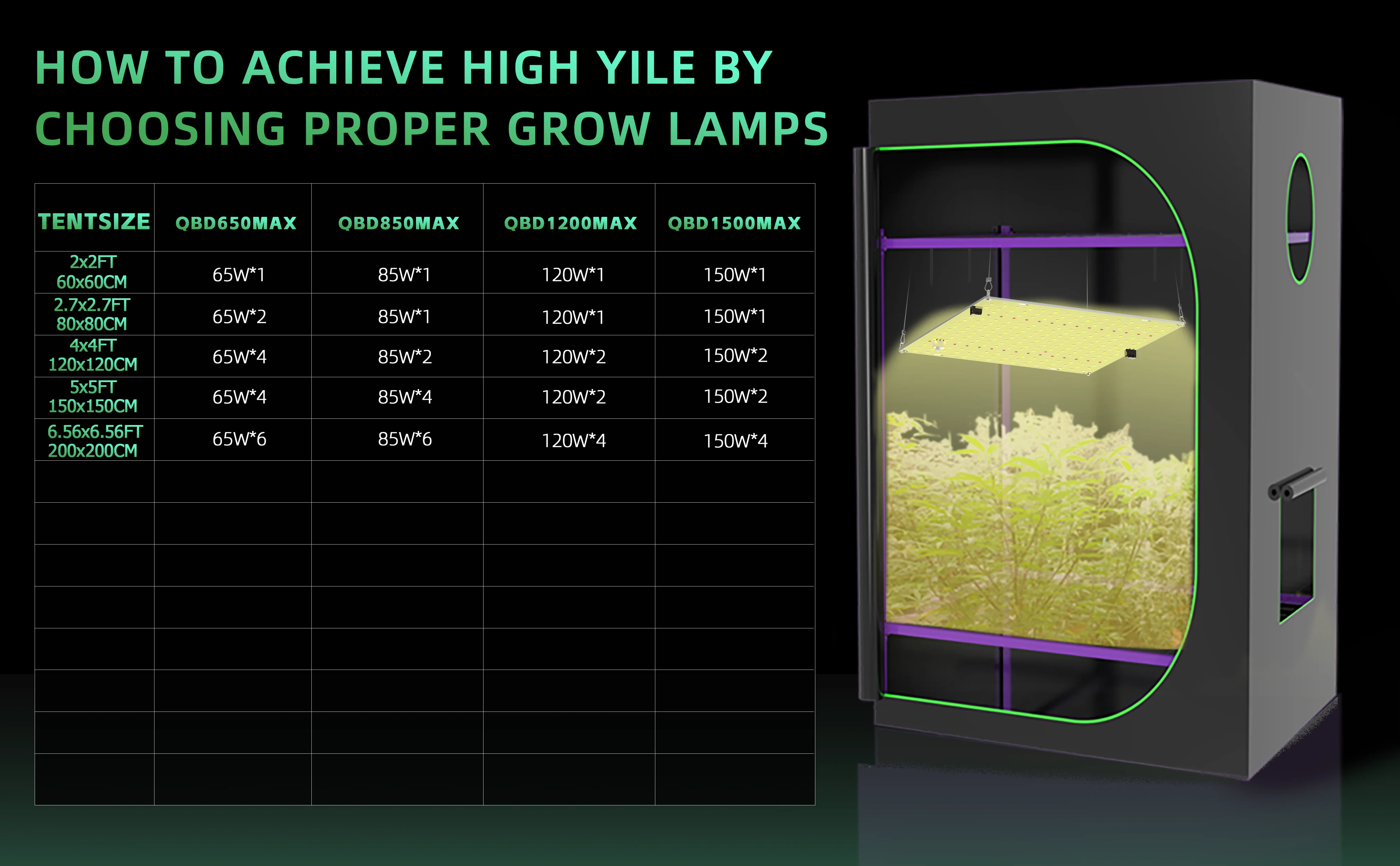 LED Grow Light 850W SM LM281b+ Diodes Quiet Fanless Full Spectrum Grow Light High PPFD For 5x5FT Coverage, Veg and Blooming