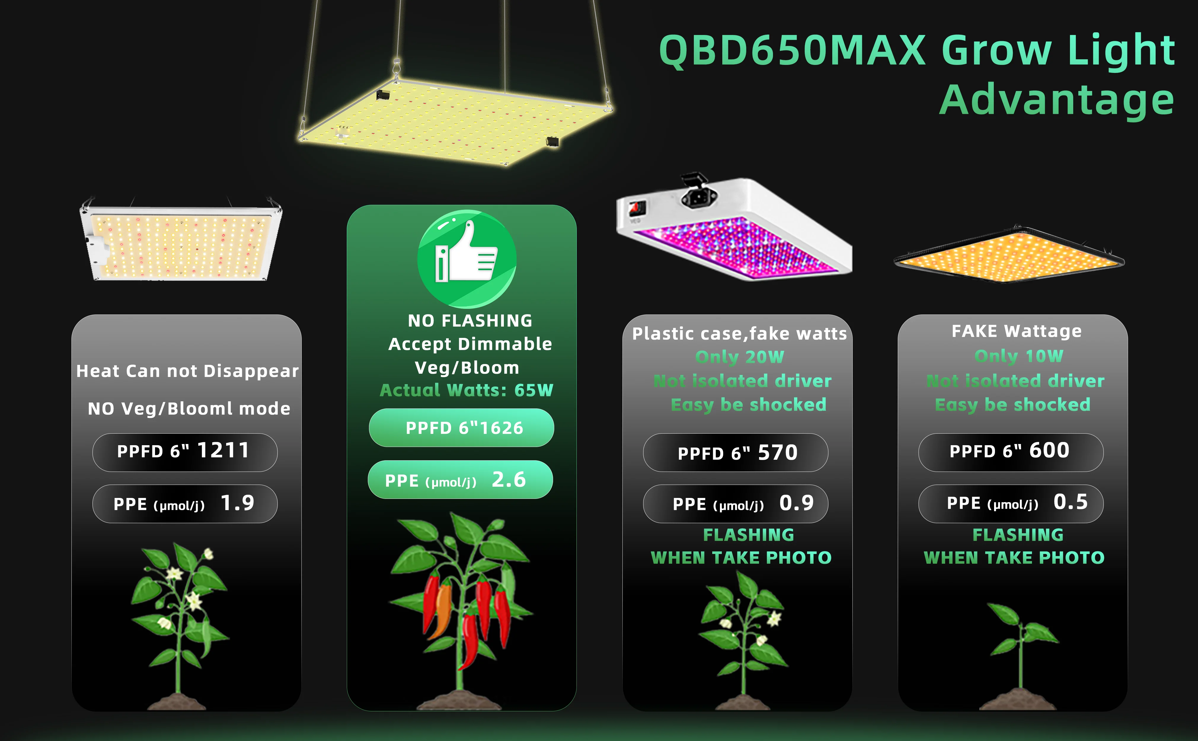 LED Grow Light 850W SM LM281b+ Diodes Quiet Fanless Full Spectrum Grow Light High PPFD For 5x5FT Coverage, Veg and Blooming