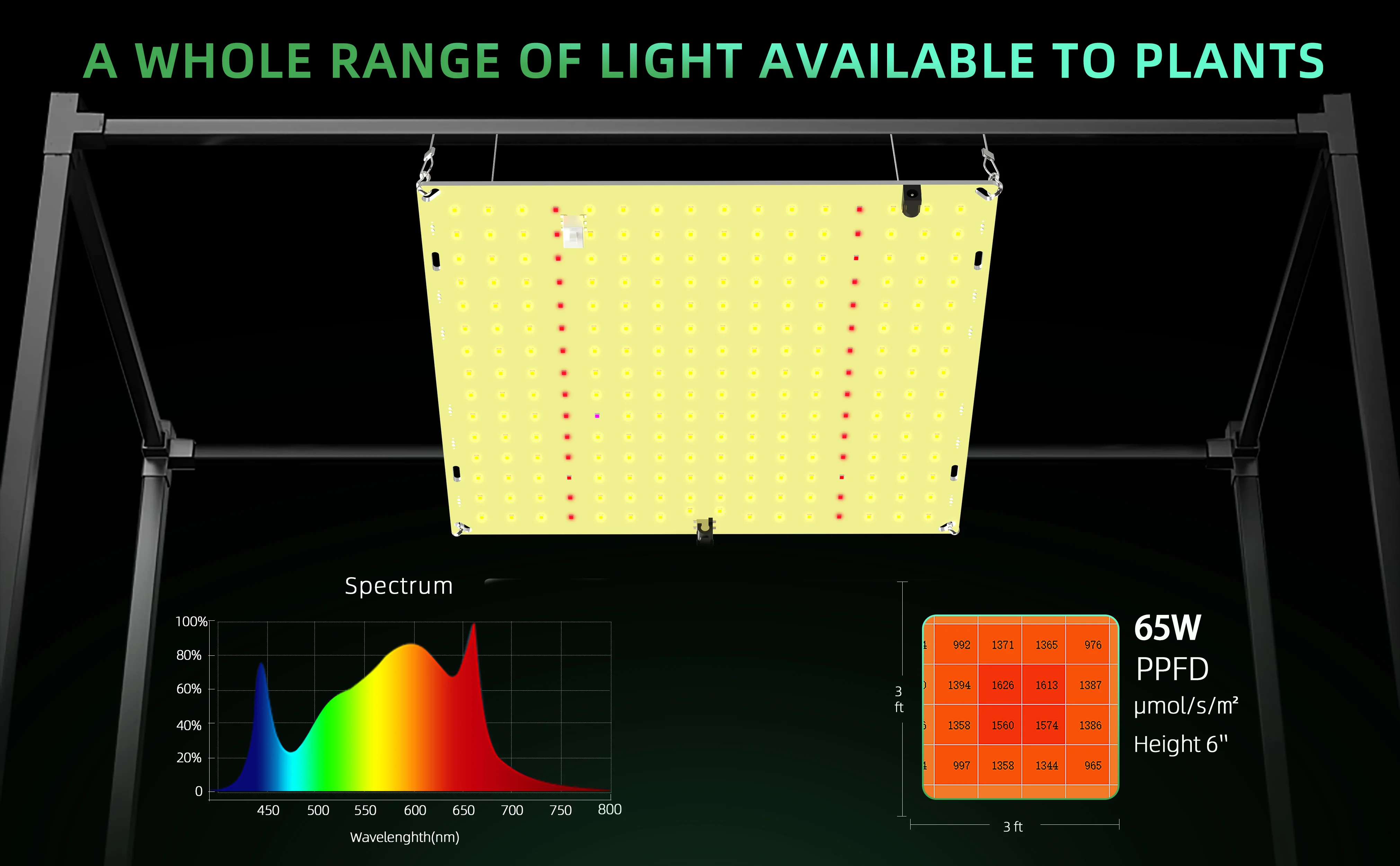 LED Grow Light 850W SM LM281b+ Diodes Quiet Fanless Full Spectrum Grow Light High PPFD For 5x5FT Coverage, Veg and Blooming