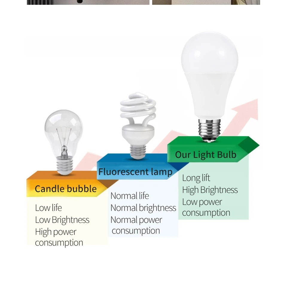 10pcs 110V LED Bulb Lamps E26 E27 E14 120V 3W 6W 9W 12W 15W 18W 20W Lampada Bombilla Table Light Lighting Living Room