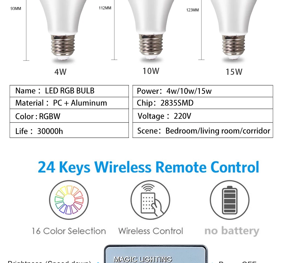 LED E27 RGB Lamp Spotlight Bulb AC 85-265V LED 15W 10W 4W IR Remote Control Led Bulb Smart Led RGBW Lamp Home Decor
