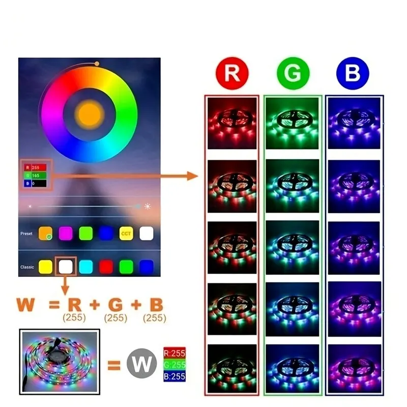 1M/3M/5M 5050 RGB Led Strip Lights Smart Application Remote Color Changing For TV LED Backlight Room Decorative Party Festival