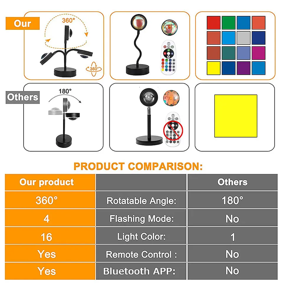 LED Sunset Lamp Nightlights USB Projector Birthday Party Decoration Mood Lights For Bedroom Living Room Wall Photography