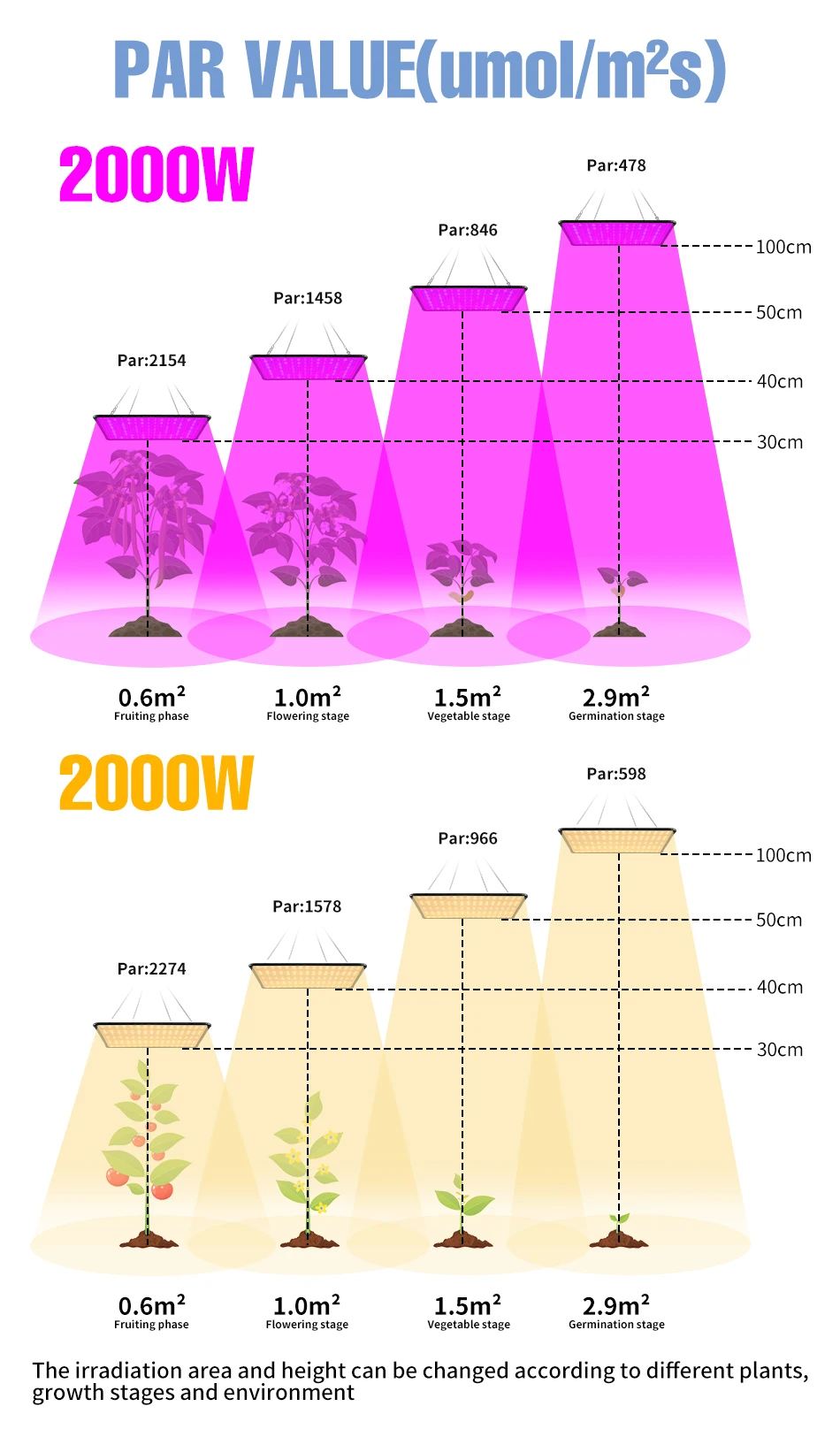 LED Plant Grow Light Full Spectrum Quantum Board Phytolamp Indoor Hydroponics Greenhouse Tent Grow Box Flower Cultivation Lamp