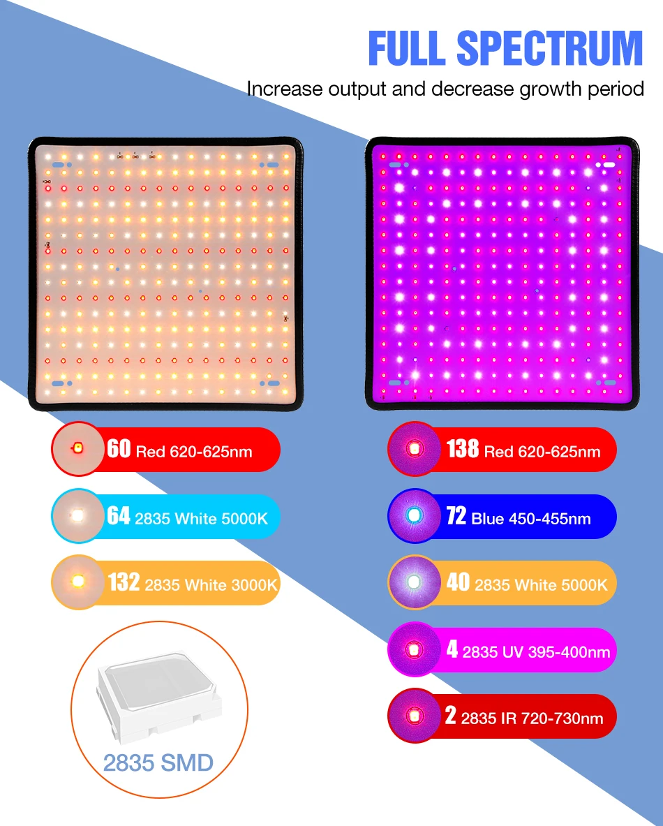 LED Plant Grow Light Full Spectrum Quantum Board Phytolamp Indoor Hydroponics Greenhouse Tent Grow Box Flower Cultivation Lamp