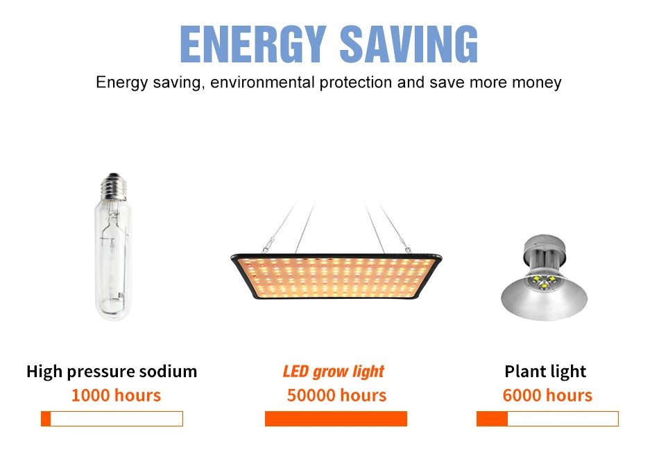 LED Plant Grow Light Full Spectrum Quantum Board Phytolamp Indoor Hydroponics Greenhouse Tent Grow Box Flower Cultivation Lamp