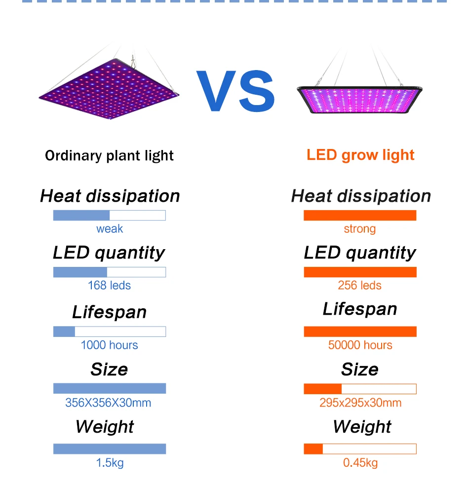 LED Plant Grow Light Full Spectrum Quantum Board Phytolamp Indoor Hydroponics Greenhouse Tent Grow Box Flower Cultivation Lamp