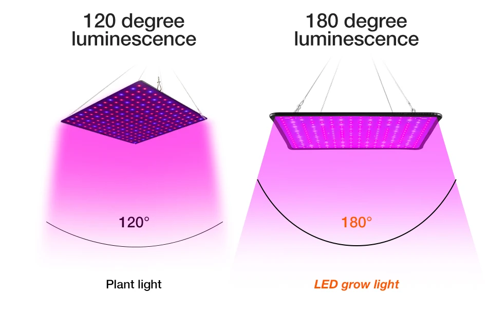 LED Plant Grow Light Full Spectrum Quantum Board Phytolamp Indoor Hydroponics Greenhouse Tent Grow Box Flower Cultivation Lamp