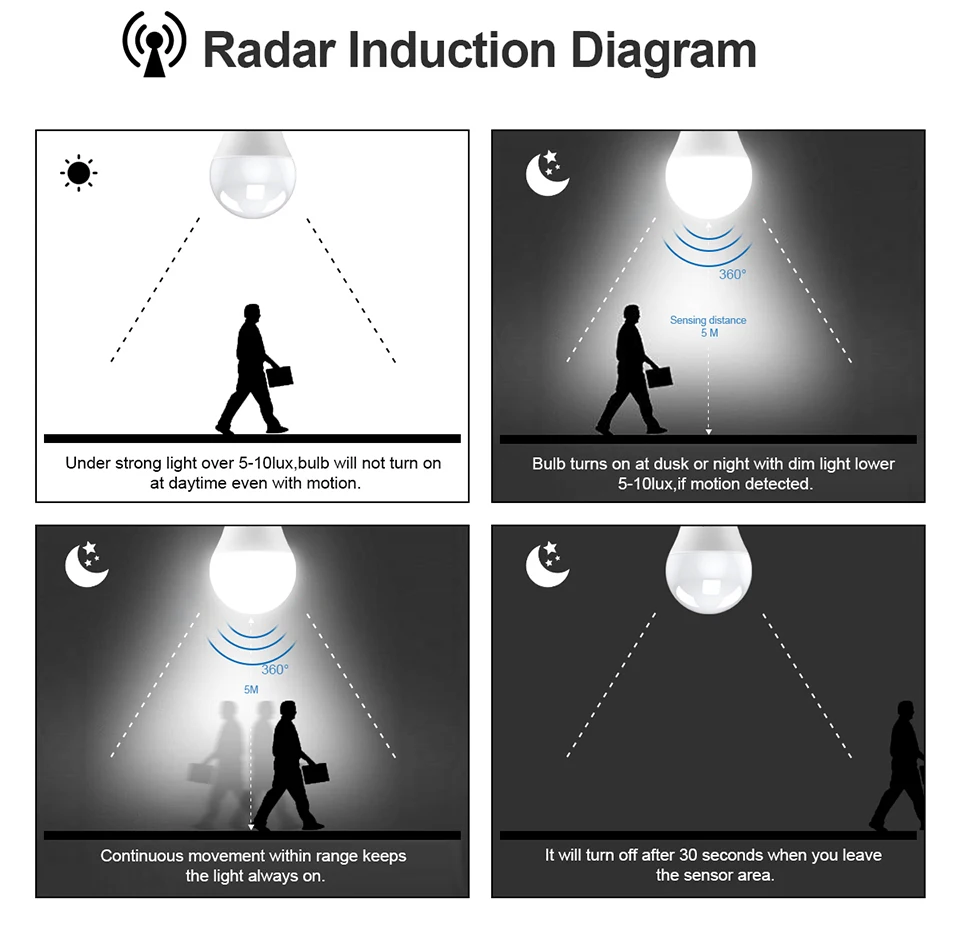2PCS 220V 110V LED Night Light White Radar Human Body Induction Motion Sensor Night Lamp For Room Decorative Children Kids Gift