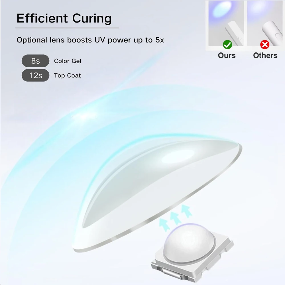 Mini Handheld UV Light for Gel Nails, Rechargeable Nail Lamp with 20s/60s Timer and LED Display for Flash Cures and Manicure Art