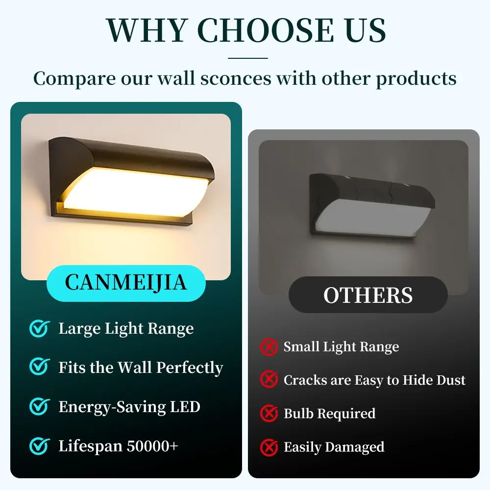 Modern Square Wall Light LED Flush Mount Black Home Decor Wall Sconce IP65 Waterproof for Balcony Living Room Bedroom 25W