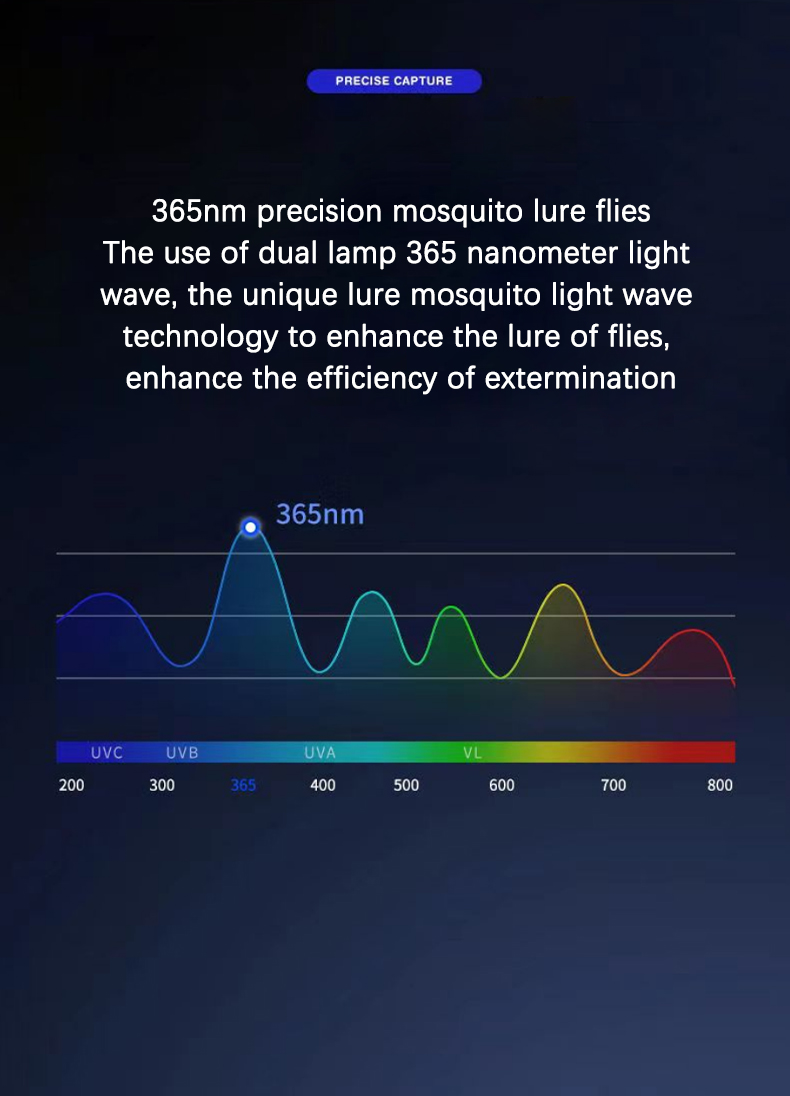 Wall-Mounted UV Mosquito Killer Lamp, Rechargeable Electric Shock Insect Killer for Indoor & Outdoor, Noiseless Pest Control