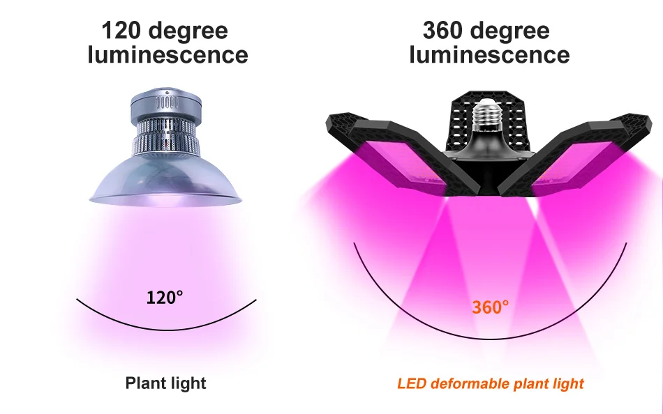 350W E27/E26 LED Growing Lamp Full Spectrum Foldable Plant Fill Lighting For Greenhouse Flower Vegetable Cultivation Hydroponics
