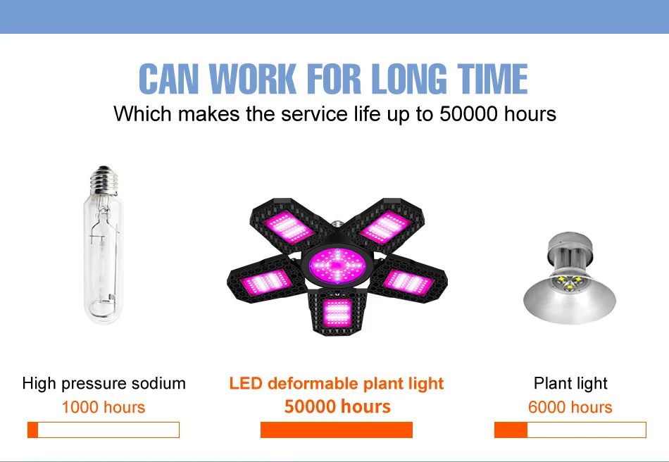 350W E27/E26 LED Growing Lamp Full Spectrum Foldable Plant Fill Lighting For Greenhouse Flower Vegetable Cultivation Hydroponics