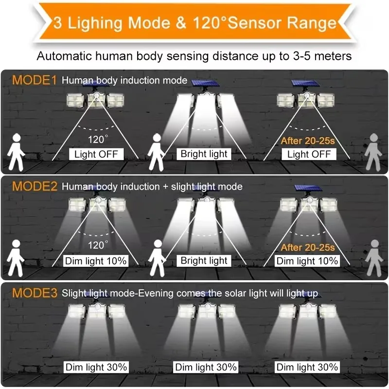 1 PACK Outdoor Motion Sensor Lamp, 4-Head Solar Power Light, 122 LED Solar Light, Flood Lights ,3000 Lumens,270° Lighting Range
