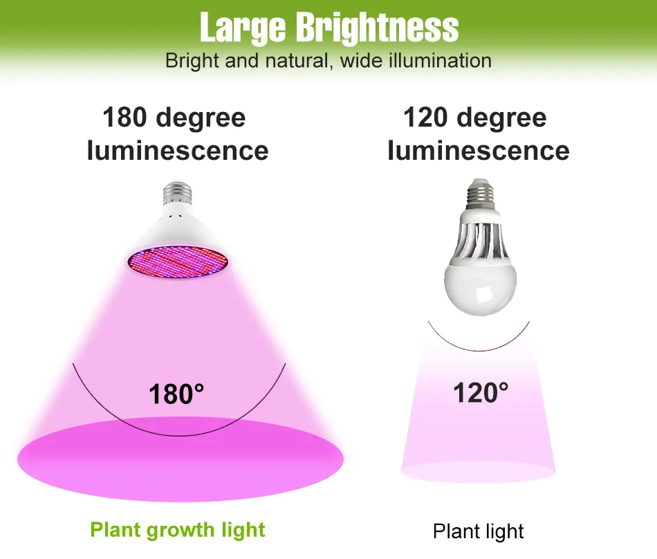 E27 LED Plant Grow Light Full Spectrum Indoor Hydroponics Flower Seedling Vegetables Cultivation Lamp Growth Box Bulb AC85V-265V