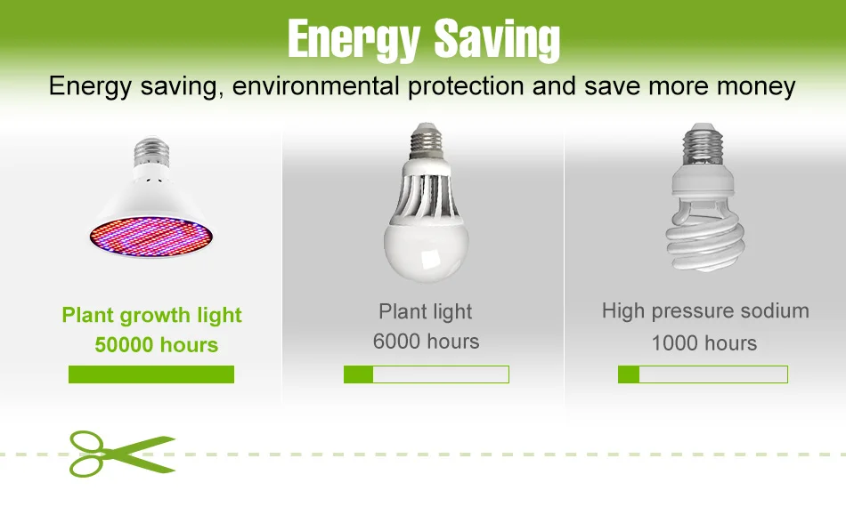 E27 LED Plant Grow Light Full Spectrum Indoor Hydroponics Flower Seedling Vegetables Cultivation Lamp Growth Box Bulb AC85V-265V