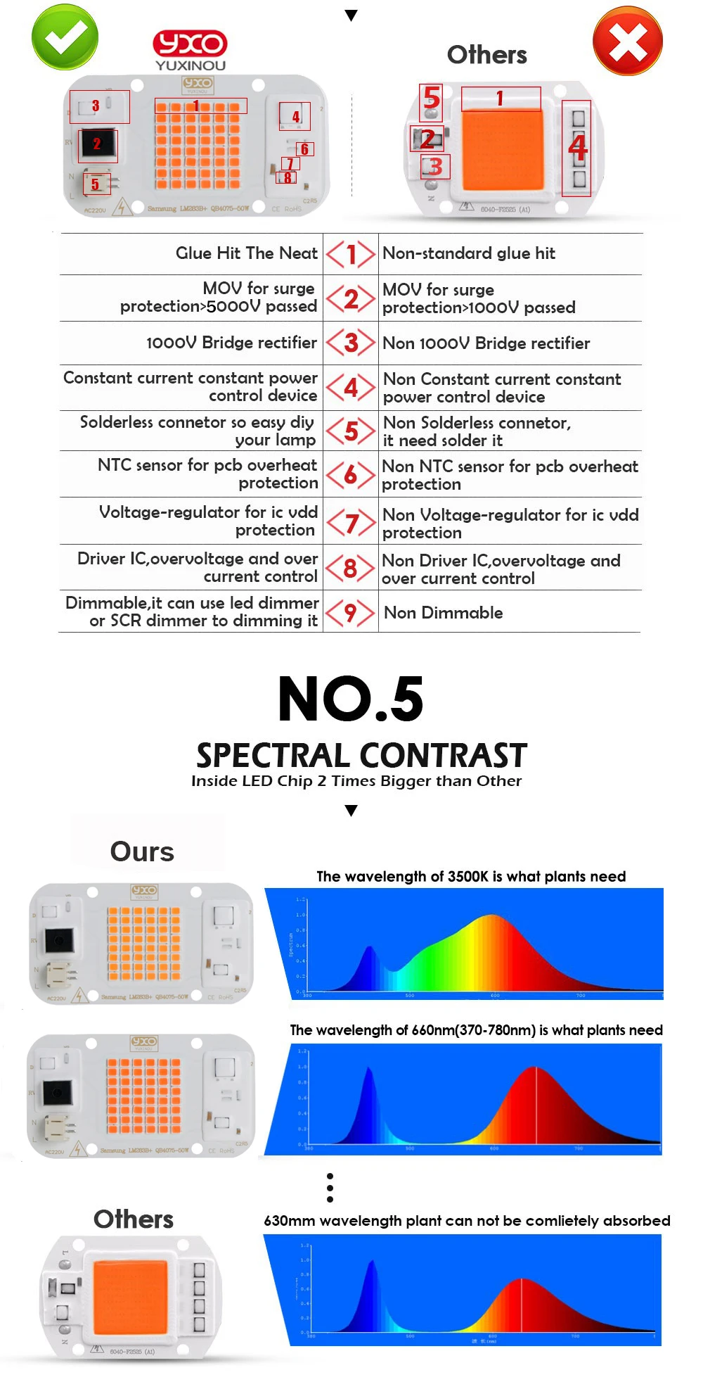 Horticulture Indoor Plant Grow Light COB LED Chip 50w Full Spectrum+660nm LED COB Chip For Plant Grow