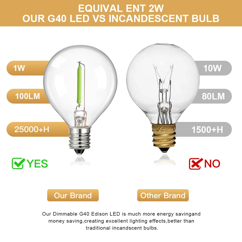 Colorful G40 Led Bulbs String Light EU 220V US 110V Street Garland Waterproof Connectable RGB Wedding Birthday Decoration Light