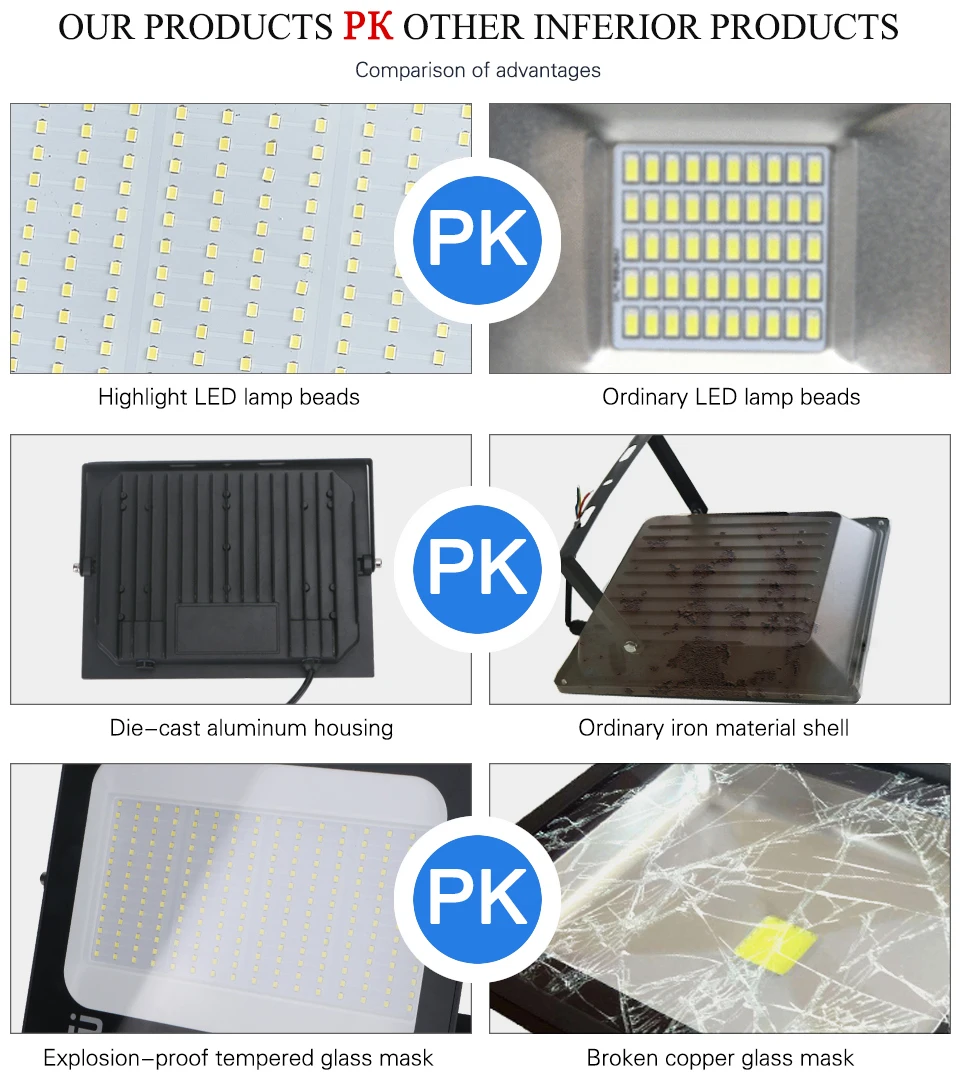 200W LED Flood light Spotlight Projector Outdoor Lighting 6500k Waterproof IP66 for Wall Garage Gym Street 220V