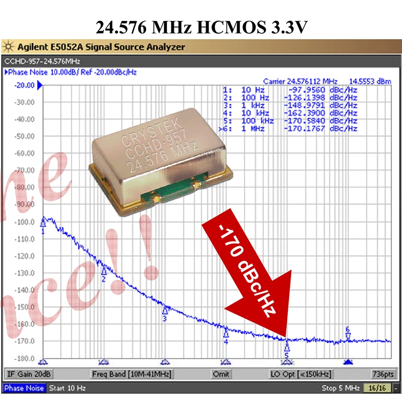 22.5792MHz 24.576Mhz MUSETEC Custom Clock Upgrade Crystek 957
