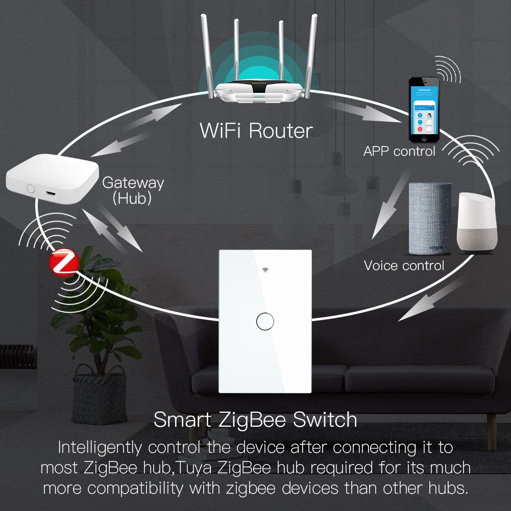 ZigBee Smart Light Switch,Wall Touch Panel US,With Neutral/No Neutral ,No Capacitor,Tuya Smart Life,Works with Alexa,Google Hub