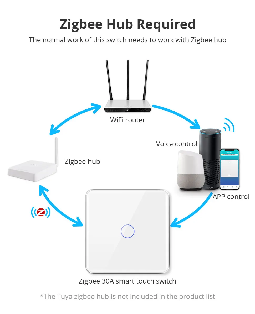 Zemismart Zigbee 30A Water Heater Switch Work with Tuya EU Touch Boiler Switch Electric Light Switch High Power Alexa Google