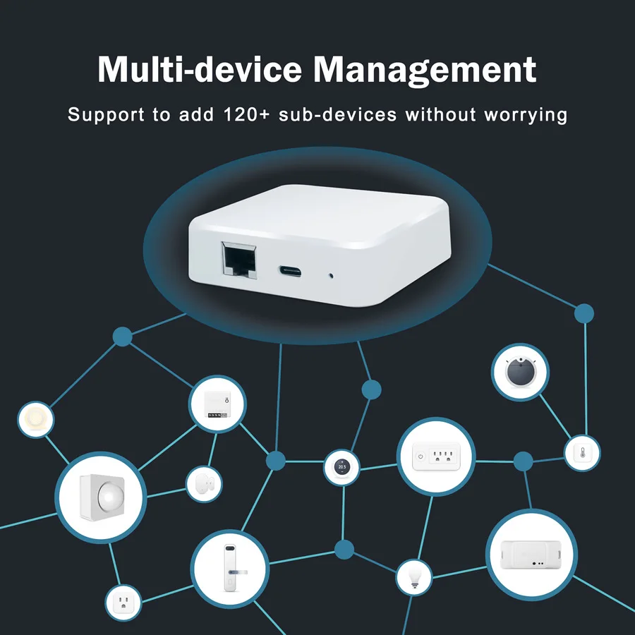 EweLink Smart Zigbee Gateway WiFi Gateway Wireless Smart Bridge APP Remote Control Connects to All Ewelink ZigBee 3.0 Products