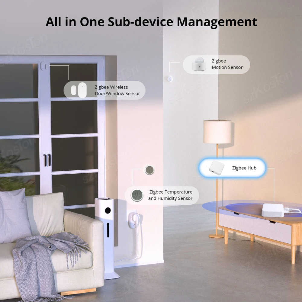 Zigbee 3.0 Wired Gateway Hub Smart Home For eWeLink APP Control RJ45 Ethernet Bridge Work with Alexa Home Assistant Zigbee2MQTT