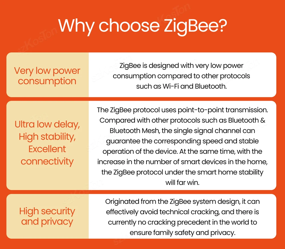 Zigbee 3.0 Wired Gateway Hub Smart Home For eWeLink APP Control RJ45 Ethernet Bridge Work with Alexa Home Assistant Zigbee2MQTT