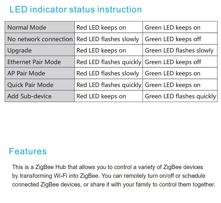 Zigbee 3.0 Wired Gateway Hub Smart Home For eWeLink APP Control RJ45 Ethernet Bridge Work with Alexa Home Assistant Zigbee2MQTT