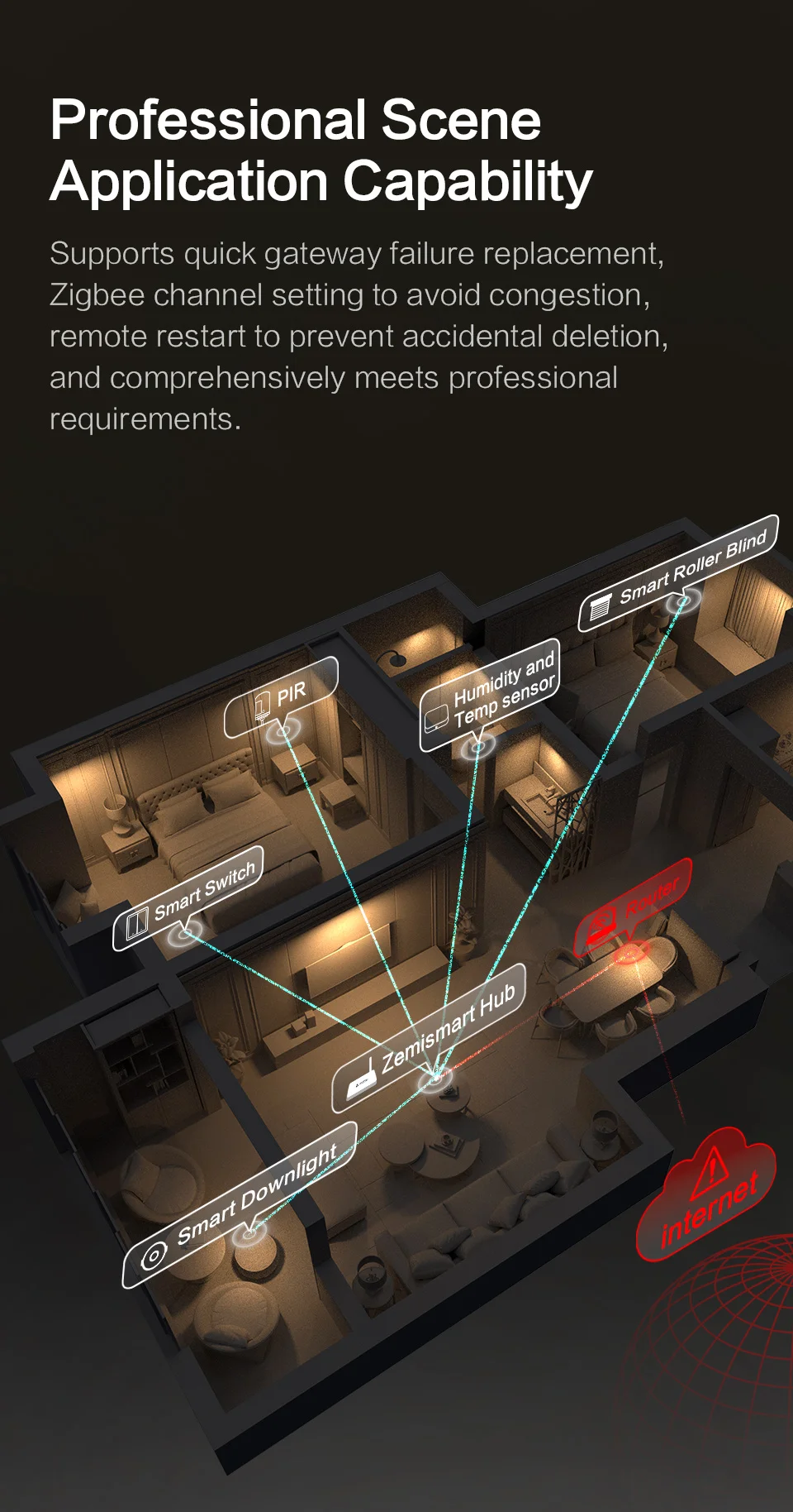 Zemismart M6 Hub Matter Zigbee Gateway with Antenna Work with Tuya Homekit Google Home SmartThings App Control Zigbee Devices