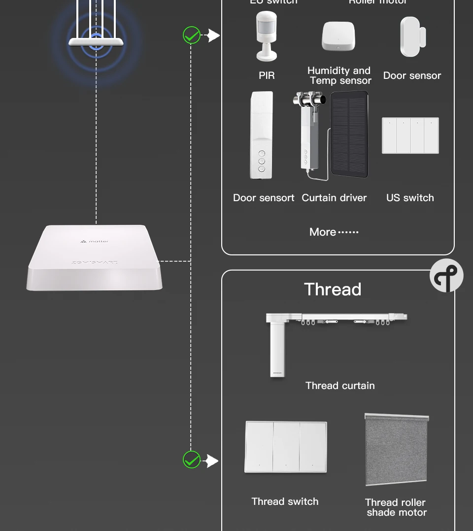 Zemismart Matter Zigbee Thread Hub Smart Home Bridge Matter Gateway Work with Tuya App Support Google Home Smartthings HA