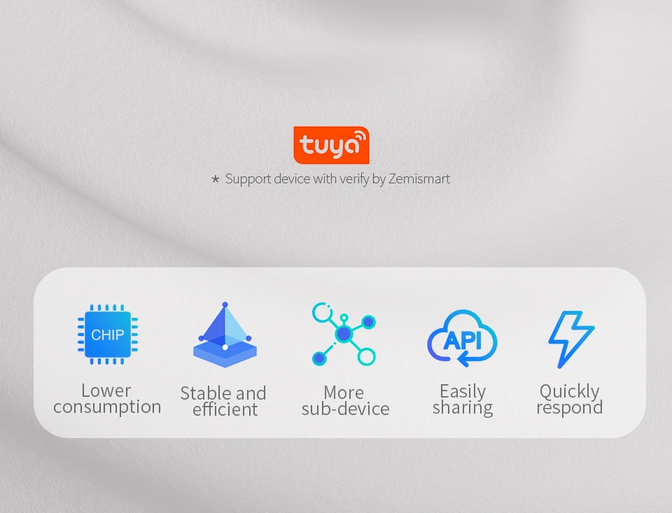 Zemismart Matter Zigbee Thread Hub Smart Home Bridge Matter Gateway Work with Tuya App Support Google Home Smartthings HA