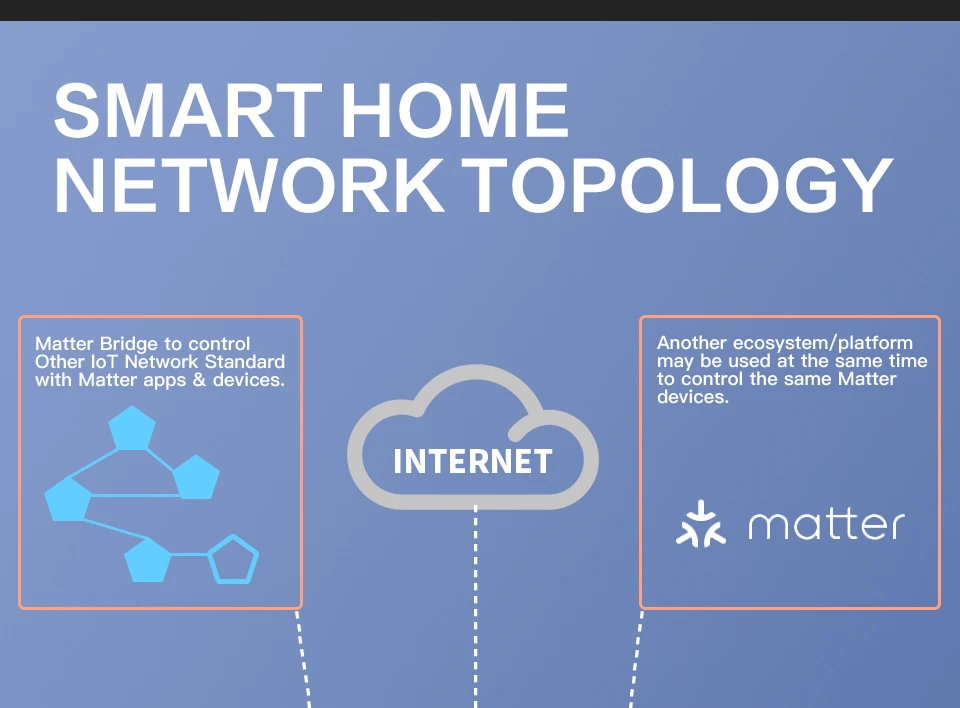 Zemismart Matter Zigbee Thread Hub Smart Home Bridge Matter Gateway Work with Tuya App Support Google Home Smartthings HA