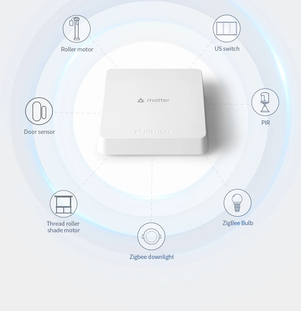 Zemismart Matter Zigbee Thread Hub Smart Home Bridge Matter Gateway Work with Tuya App Support Google Home Smartthings HA