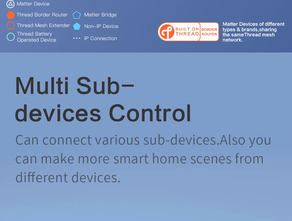 Zemismart Matter Zigbee Thread Hub Smart Home Bridge Matter Gateway Work with Tuya App Support Google Home Smartthings HA
