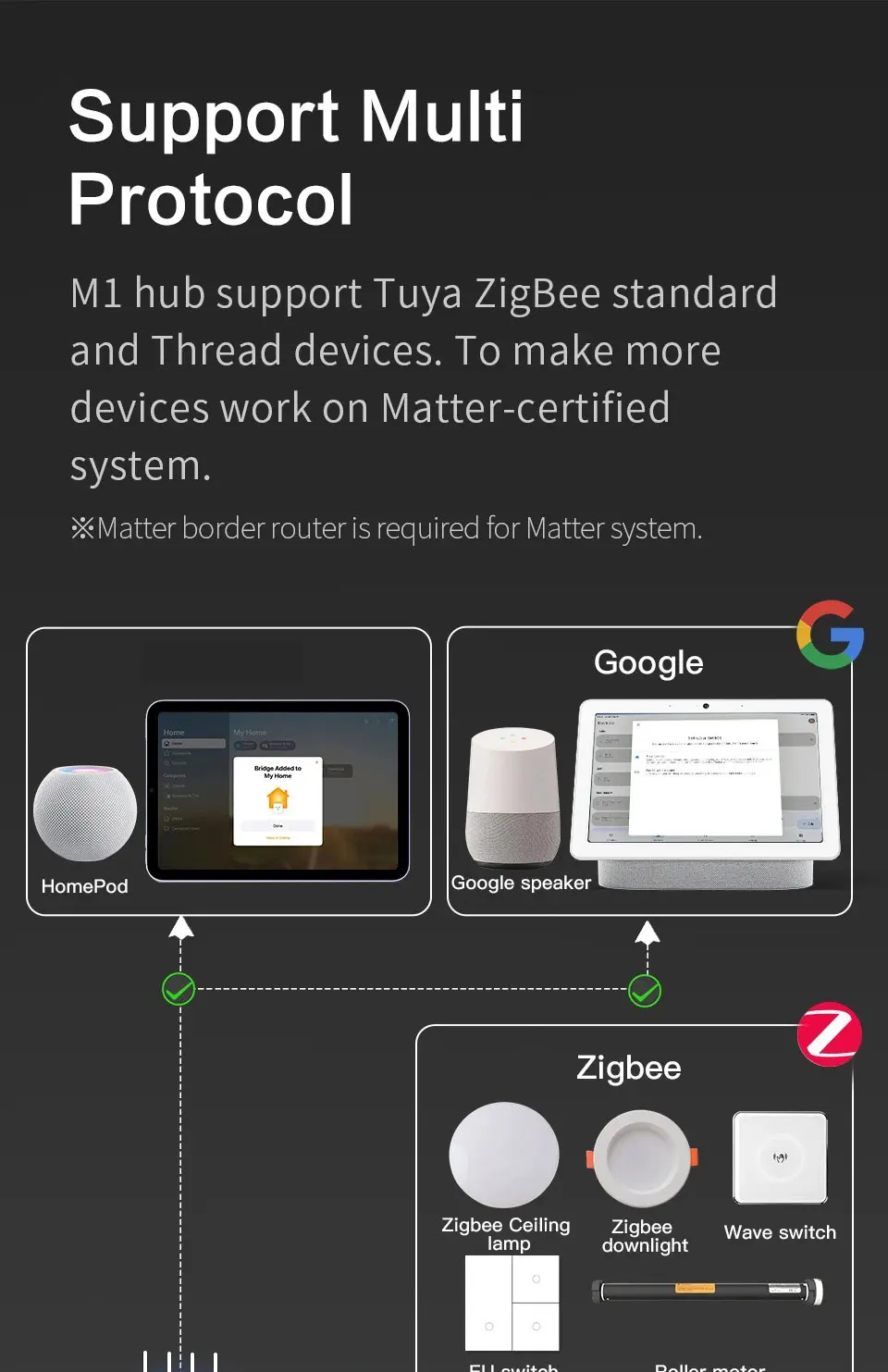 Zemismart Matter Zigbee Thread Hub Smart Home Bridge Matter Gateway Work with Tuya App Support Google Home Smartthings HA