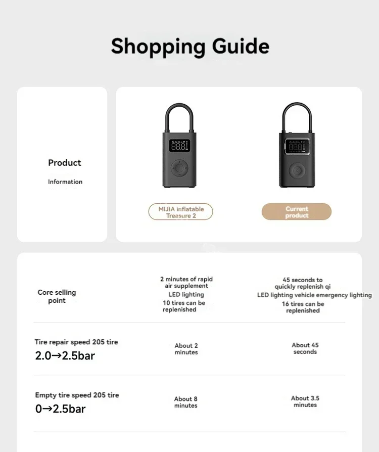 Xiaomi Mijia Air Pump 2 pro Portable Electric Inflator Pump Digital Display Inflator 150psi Max Basketball Tire 2500mAh Bike Car