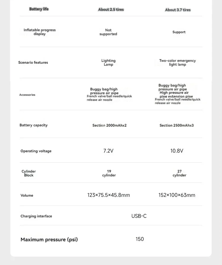 Xiaomi Mijia Air Pump 2 pro Portable Electric Inflator Pump Digital Display Inflator 150psi Max Basketball Tire 2500mAh Bike Car