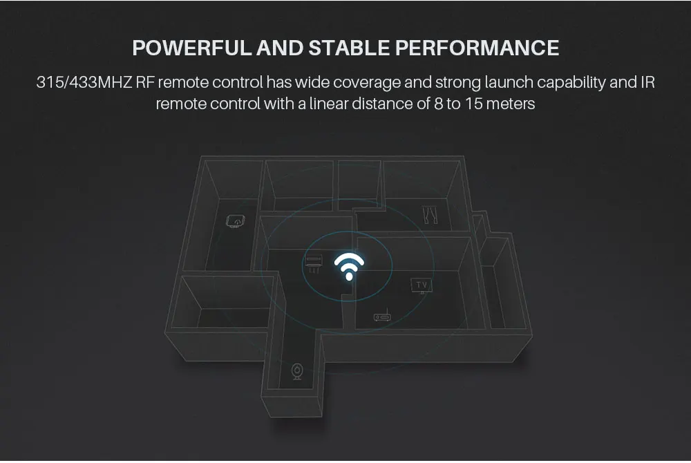Original Broadlink RM4 Pro IR RF WIFI Universal Smart Remote Control RM4Pro SmartHome Automation Work With Alexa and Google Home
