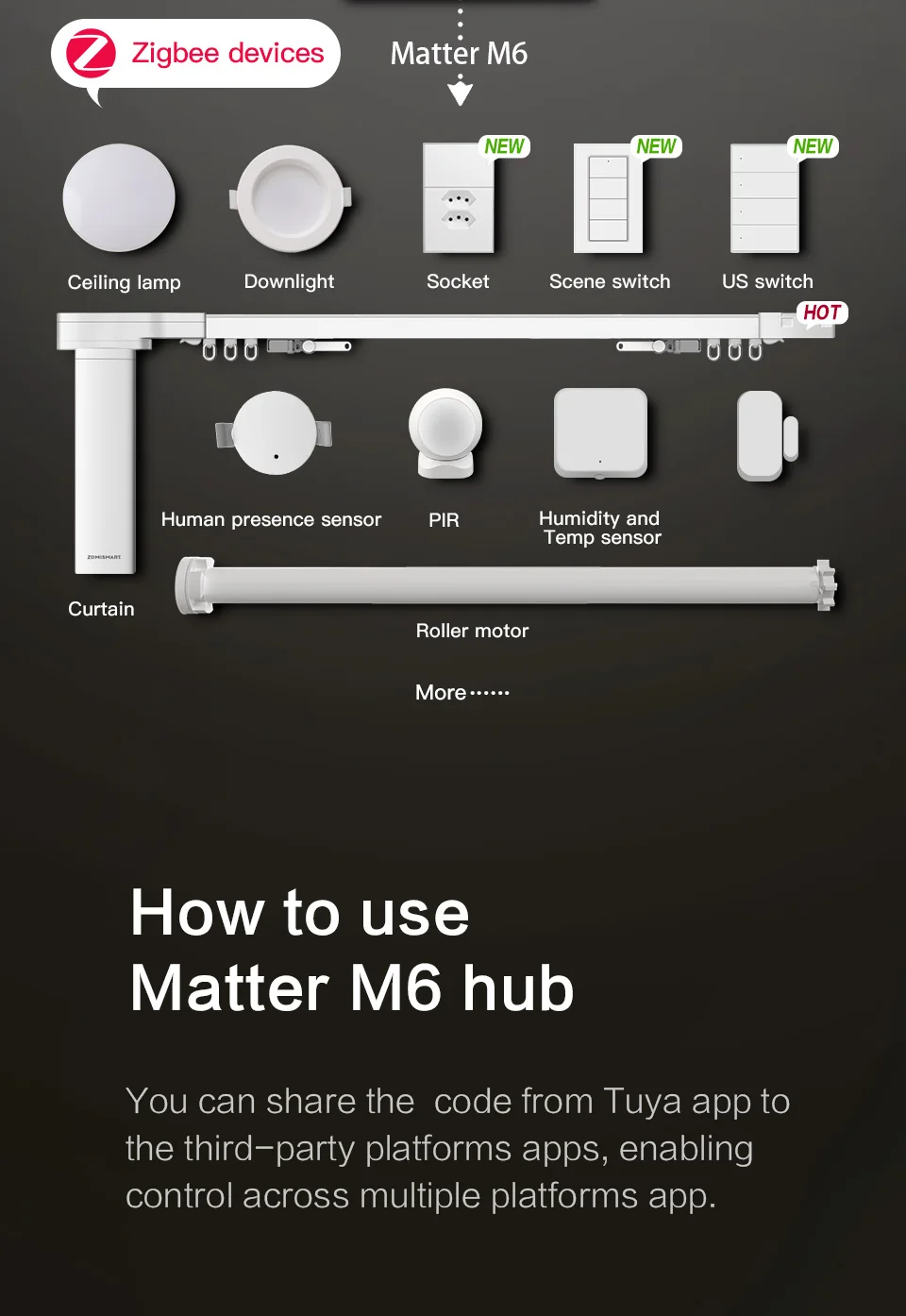 Matter Zigbee Wired Hub with Antenna Strong Network Signal Smart Home Bridge Gateway Work with Tuya Homekit Smartthings HA