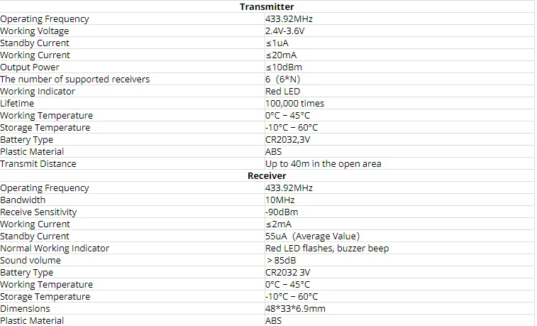 RETEKESS TH104 Wireless Key Finder RF Key Locator Pet Tracker Wallet Tracker Remote Control 1 RF Transmitter 6 Receiver