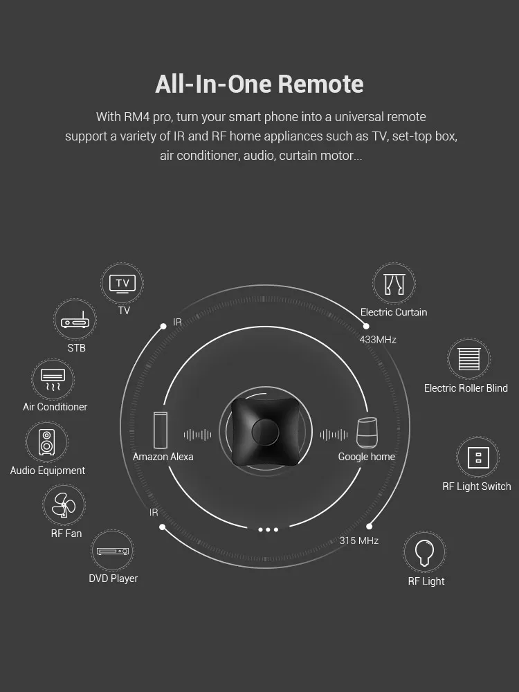 BroadLink RM4 Pro+ HTS2 Version Wireless Universal Remote Hub withTemp and Humidity Sensor Smart Home Solution