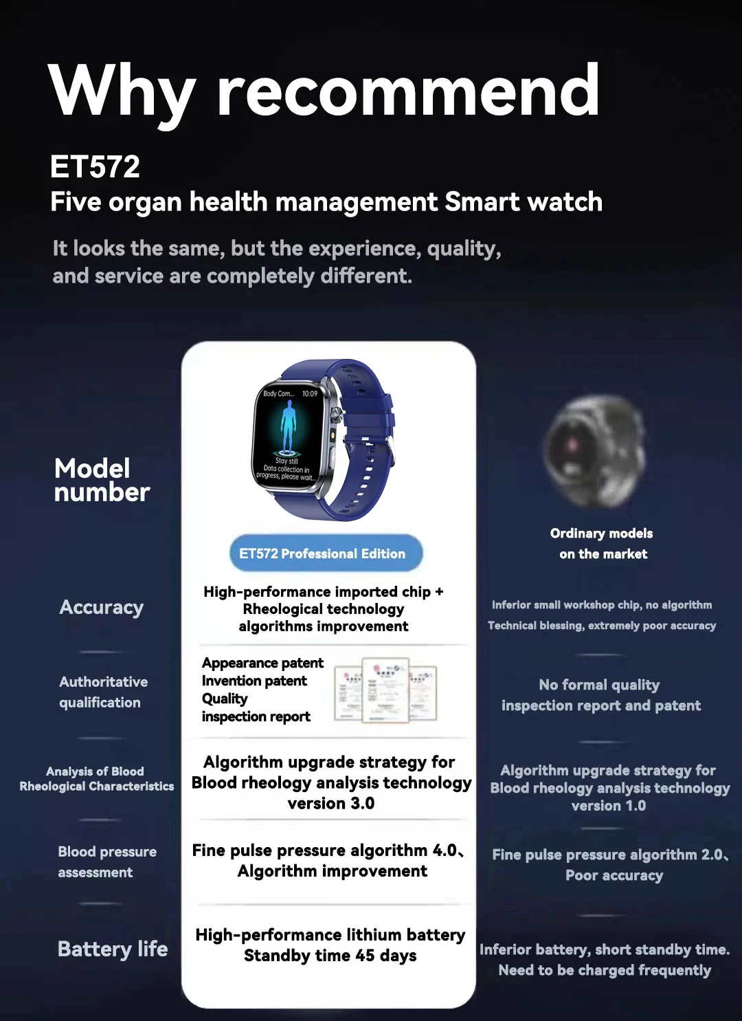 2026 New Body Fat Analysis Health Smart Watch For Men Women ECG Heart Uric Acid Blood Pressure 2.0" AMOLED Clock Call Smartwatch