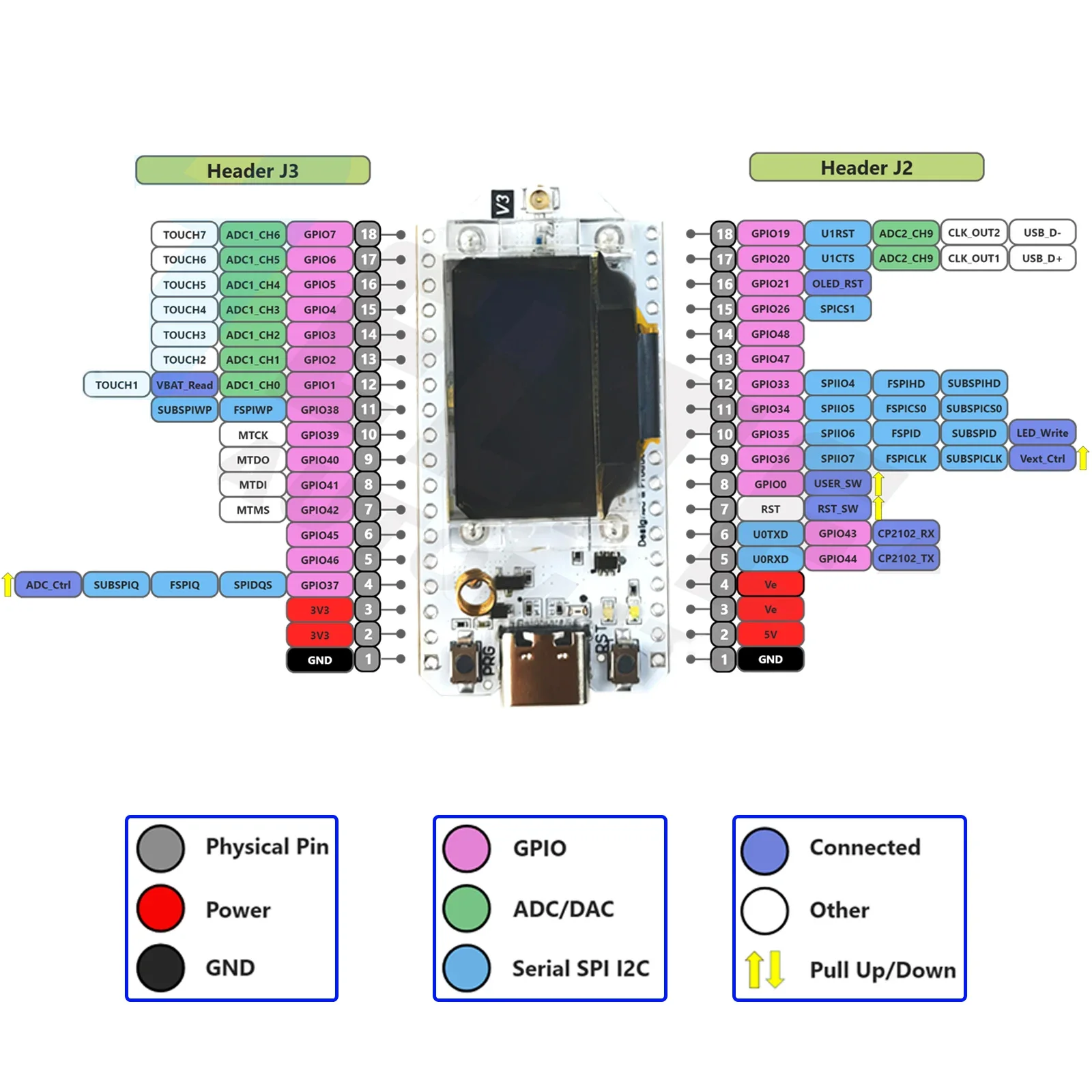 2Sets Heltec LoRa32 V3.2 IoT Dev board ESP32-S3 SX1262 0.96" OLED 863MHZ~928MHZ LoRa Module for Arduino Meshtastic LoRaWAN