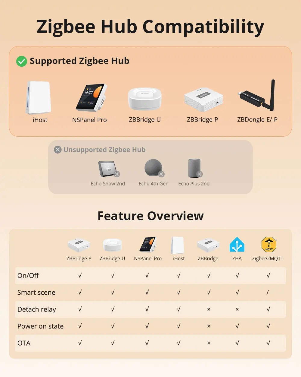 SONOFF ZBM5 SwitchMan Zigbee Smart Wall Switch Supports No Neutral and Neutral Wire Detach Relay Mode Works with Home Assistant